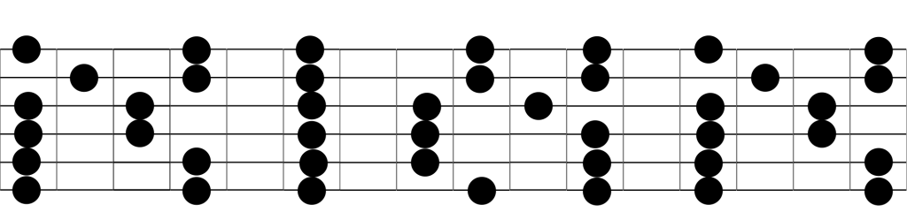 Minor Pentatonic Scale