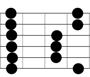 Minor Pentatonic Scale