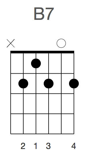 Total Beginner Guitar - Ren - Guitarist - Learn Guitar from a Pro!