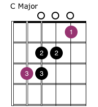 C Major Scale Open