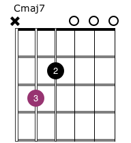 Guitar Grade 1 Chords