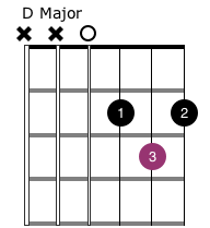 Grade 1 Chords
