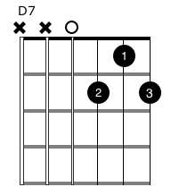 Grade 1 Guitar Chords