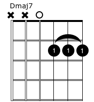 Guitar Grade 1 Chords