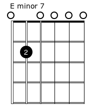 E Minor 7 Chord Open Grade 2 Guitar
