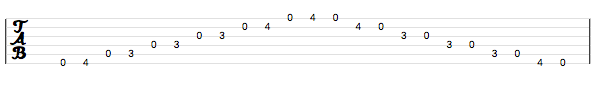 E minor pentatonic scale - TAB