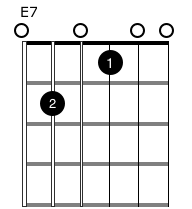 Grade 1 Guitar Chords