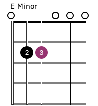 Grade 1 Guitar Chords