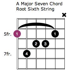 A Major Seven - 6th