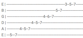 Mixolydian Mode Scale Ascending